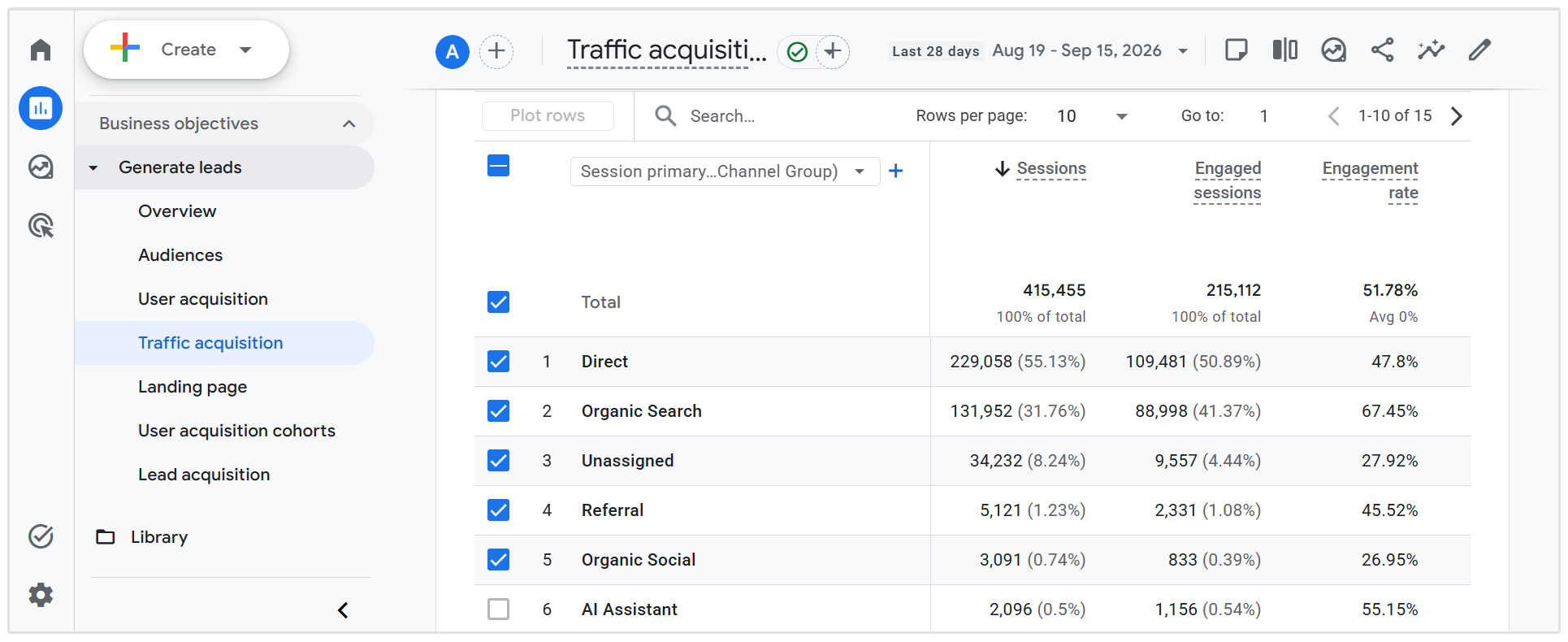 Google Analytics Organic traffic